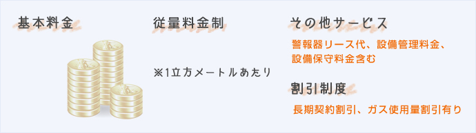 リースでガス機器設置までの流れ